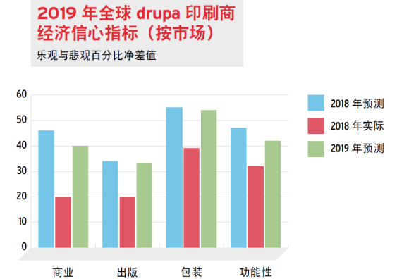 全球包裝印刷發(fā)展被看好，swop 2019借勢(shì)開(kāi)啟“印刷包裝主題館”