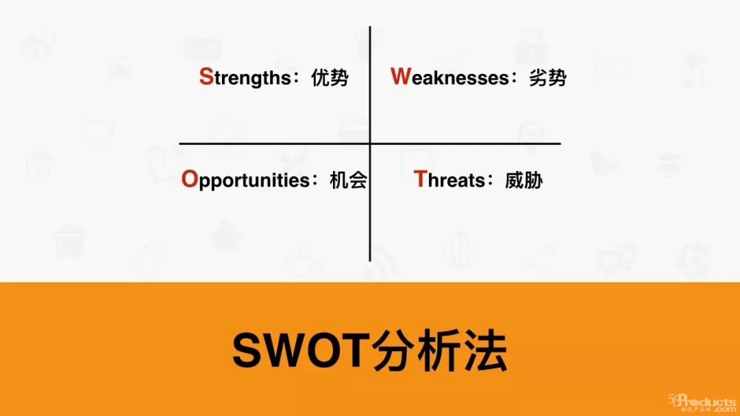 SWOT、PDCA、6W2H、SMART、WBS、二八原則，都很實(shí)用！