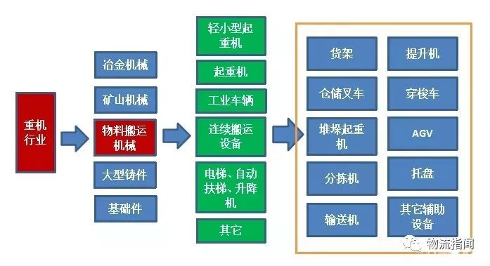 深度：一文讀懂中國(guó)物流裝備技術(shù)現(xiàn)狀，倉(cāng)儲(chǔ)、配送、軟件、市場(chǎng)格局