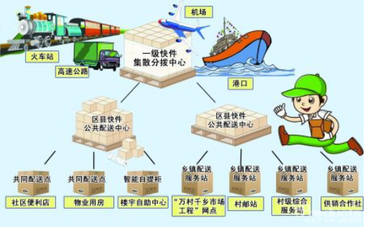 百億“救命錢(qián)”物流帝國(guó)的假繁榮？