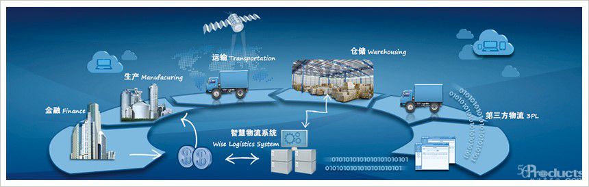 LogiMAT China內(nèi)部物流展2020年6月智慧升級