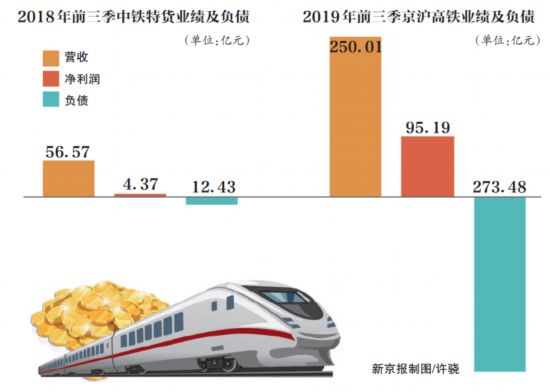鐵路資產(chǎn)上市潮涌 京滬高鐵后還有誰，誰會分享盛宴？