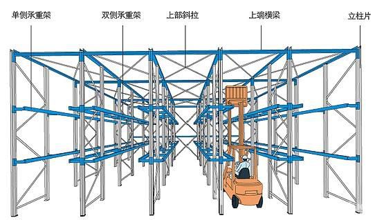 自動化立體倉庫信息系統(tǒng)及搬運機(jī)械