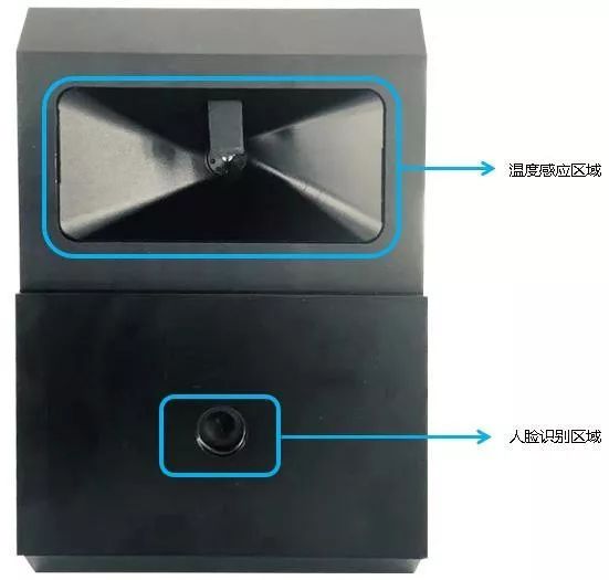 一文了解AI測(cè)溫對(duì)抗擊疫情能發(fā)揮多大作用