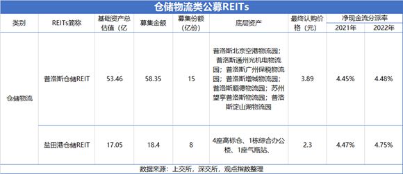?2021年上半年物流地產(chǎn)熱點回顧