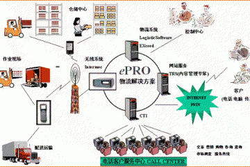 第三方物流精準(zhǔn)模式到底是什么？