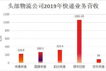 京東物流不再是劉強(qiáng)東的“資金黑洞”