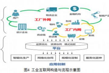 以工業(yè)互聯(lián)網(wǎng)為關(guān)鍵抓手推動制造業(yè)產(chǎn)業(yè)鏈現(xiàn)代化