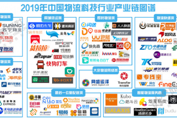 《2019年度中國物流科技行業(yè)數(shù)據(jù)報告》網(wǎng)經(jīng)社發(fā)布