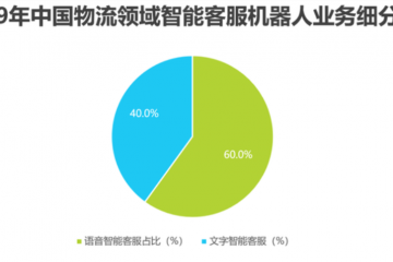 2020年中國人工智能+物流發(fā)展研究報告