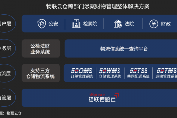 創(chuàng)新高效跨部門涉案財(cái)物管理體系，智能監(jiān)管助力政法部門塑造更高公信力