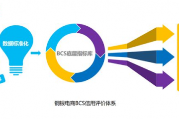 數(shù)智案例【02】鋼銀電商B2B鋼鐵全產(chǎn)業(yè)鏈的數(shù)智升級(jí)