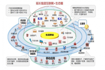 數(shù)智案例【03】延長(zhǎng)云商大宗商品電商貿(mào)易數(shù)智化應(yīng)用