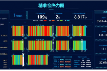數(shù)智案例【06】歐冶智慧倉庫，鋼鐵電商供應(yīng)鏈數(shù)智化新實踐
