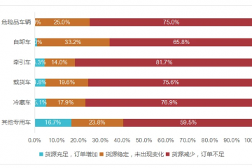 公路運輸行業(yè)調(diào)研分析報告