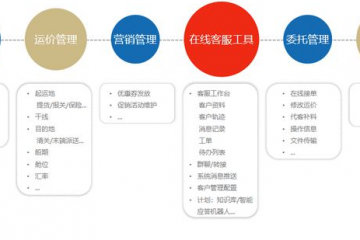 數(shù)智案例【14】運(yùn)易通全鏈路智能化物流服務(wù)平臺(tái)