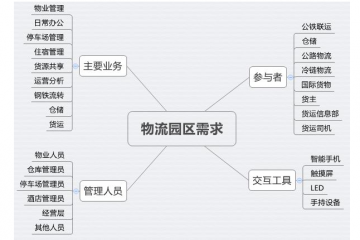 數(shù)智案例【15】西安鐵路物流公共信息平臺(tái)
