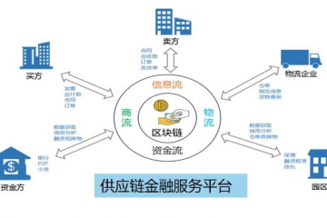 數(shù)智案例【17】寶象智慧供應(yīng)鏈云平臺(tái)