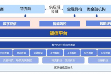 數(shù)智案例【18】中國(guó)華能“能信”供應(yīng)鏈金融科技服務(wù)平臺(tái)