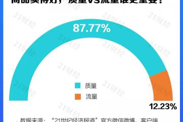 首個(gè)沒有“二選一”的雙11，品質(zhì)消費(fèi)成關(guān)注焦點(diǎn)！一大波商家都流去哪兒了