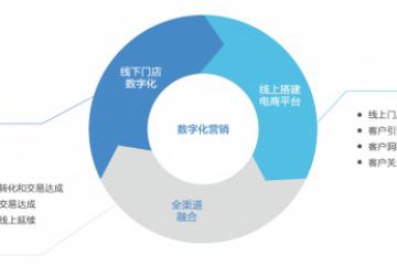《2022聯(lián)想新零售和物流行業(yè)白皮書》：數(shù)字化勢在必行，聯(lián)想助推零售新業(yè)態(tài)加速發(fā)展