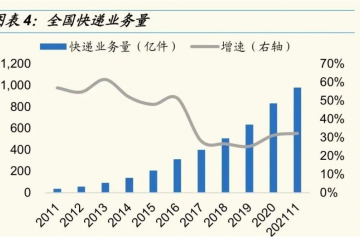 快遞行業(yè)“反內(nèi)卷”？順豐差異化競(jìng)爭(zhēng)，穩(wěn)坐霸主地位！