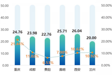 租賃需求下降！《2022年1月全國(guó)通用倉(cāng)儲(chǔ)市場(chǎng)動(dòng)態(tài)報(bào)告》發(fā)布