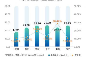 租賃需求上漲？《2022年2月中國(guó)通用倉(cāng)儲(chǔ)市場(chǎng)動(dòng)態(tài)報(bào)告》發(fā)布