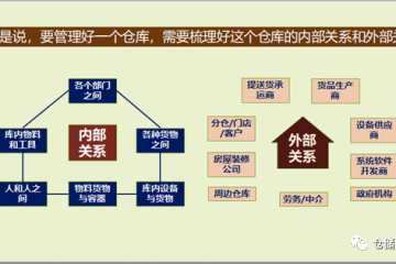倉庫出問題，一定全是倉庫部門自身的原因嗎？