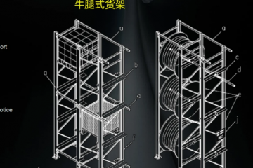 「物流實(shí)踐」立體倉(cāng)庫(kù)貨架（warehouse rack）