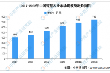 2022年中國智慧城市行業(yè)產業(yè)鏈上中下游市場剖析（附產業(yè)鏈全景圖）
