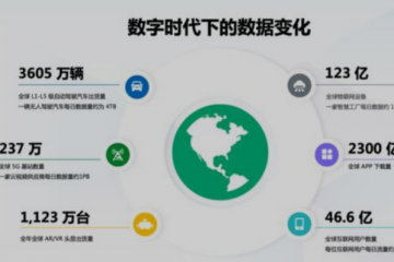 數(shù)據(jù)時(shí)代下 存儲(chǔ)行業(yè)正在發(fā)生怎樣的變革？