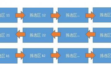 必讀！拆零揀選設(shè)計方法---揀選策略