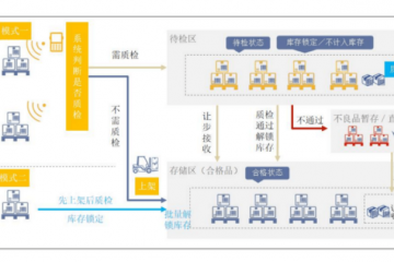 倉庫安全管理系統(tǒng)應(yīng)用案例（wms倉儲產(chǎn)品管理軟件） 