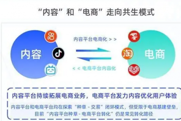 直播電商的2022，出現(xiàn)七大變化