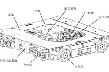 托盤式四向車的系統(tǒng)設(shè)計與效率計算