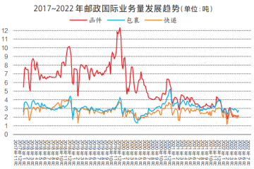 萬(wàn)國(guó)郵聯(lián)發(fā)布兩份重要報(bào)告