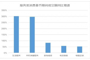 京東發(fā)布《2023春節(jié)假期消費趨勢》：“兔”年主題珠寶首飾銷量同比增長超10倍