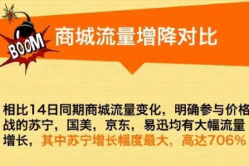 補貼滿減，電商誰才是低價之王