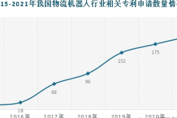 我國物流機器人行業(yè)發(fā)展現(xiàn)狀與下游應用市場情況規(guī)模不斷增長