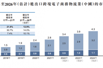 跨境電商物流商泛遠(yuǎn)國(guó)際申請(qǐng)港股IPO 去年前三季度經(jīng)營(yíng)現(xiàn)金流為負(fù)