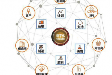 單元化物流在供應鏈創(chuàng)新中的應用
