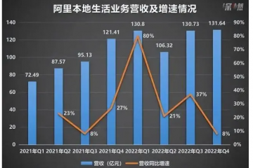 起飛的高德，“帶”不動口碑？