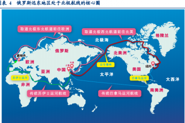 不只是海參崴！一文讀懂中俄遠(yuǎn)東合作
