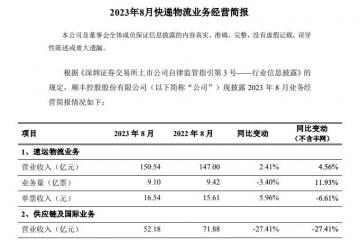 順豐、圓通、韻達(dá)、申通發(fā)布最新業(yè)績