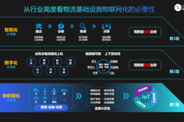 2024年十大供應(yīng)鏈趨勢(shì)：領(lǐng)航數(shù)字化前沿