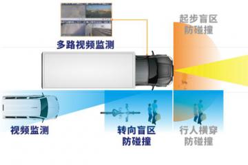 【所托安途省】重塑商用車經(jīng)濟(jì)版圖，駕馭未來之“省”在腳下！
