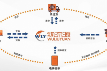 物流源智能運(yùn)輸管理解決方案：重構(gòu)智能可視、數(shù)據(jù)化的物流新生態(tài)
