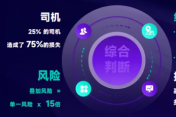 25%司機制造75%事故？G7易流用三曬兩抓向零事故進(jìn)化