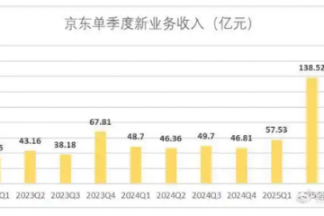 京東外賣App獨立，證偽“外賣引流電商”
